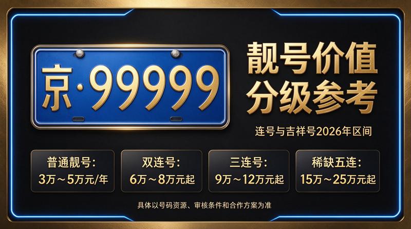 2026年京牌指标租赁服务流程展示